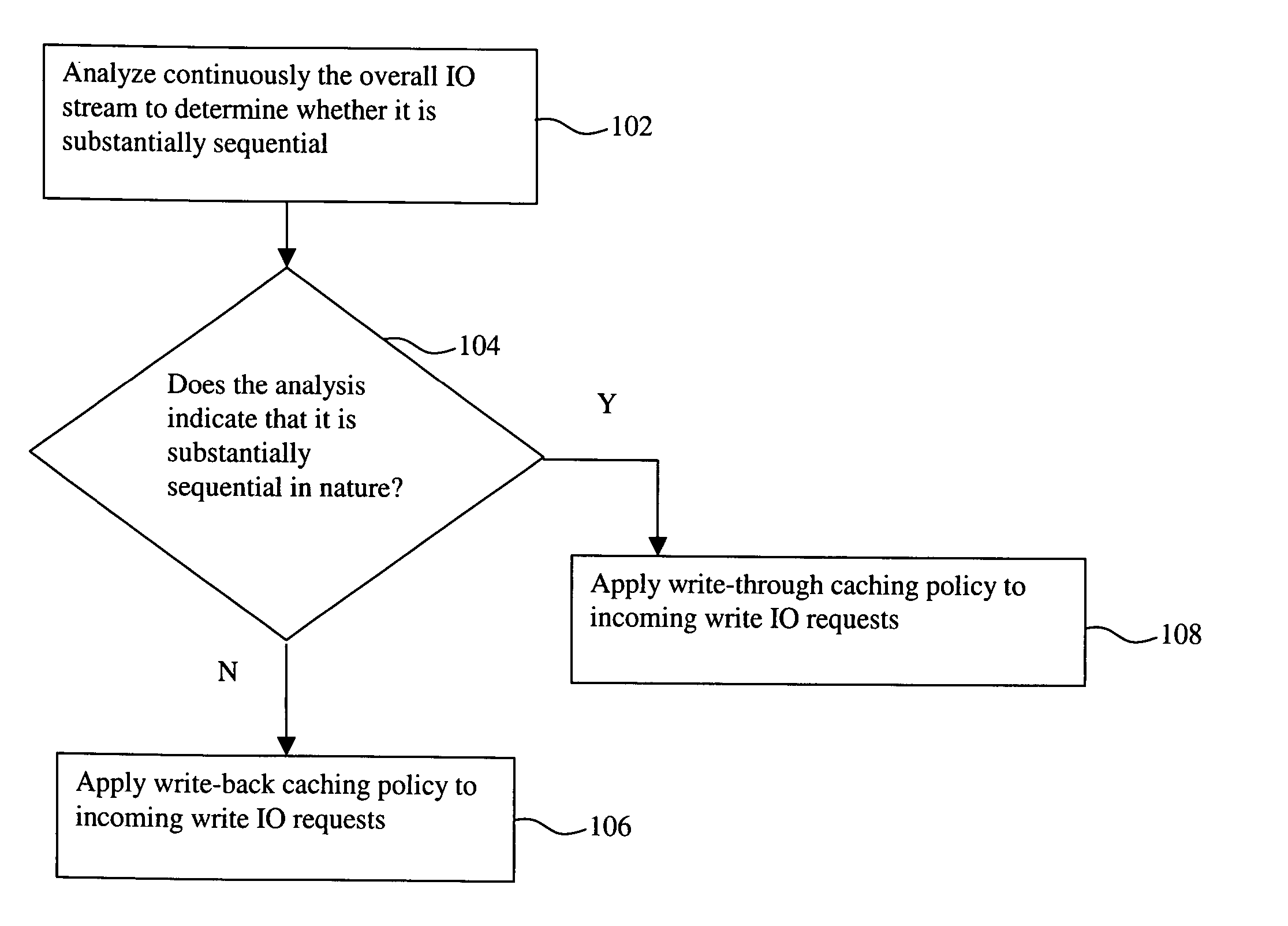 IO-stream adaptive write caching policy adjustment