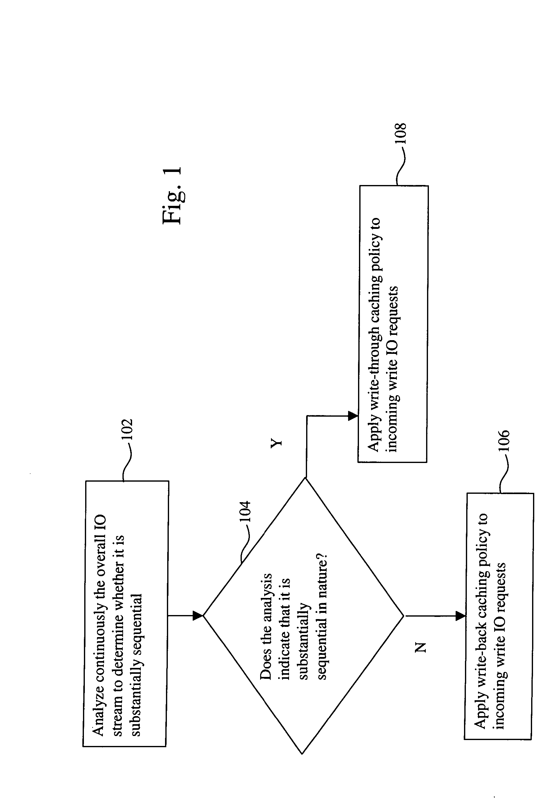 IO-stream adaptive write caching policy adjustment