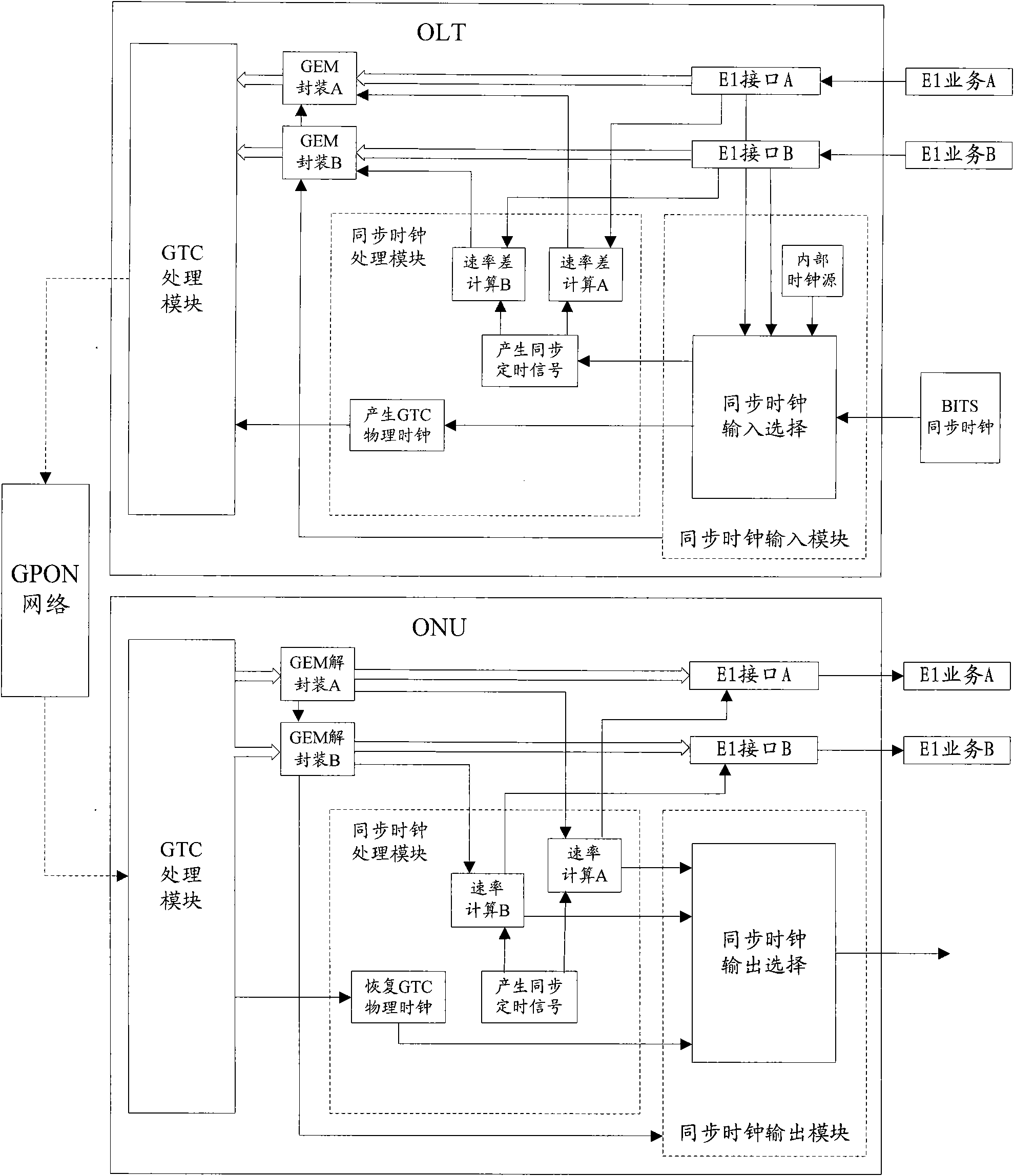 Method, device and system for transmitting synchronous clock