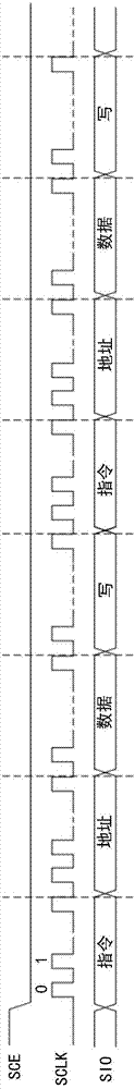 Serial flash write operation method and serial flash