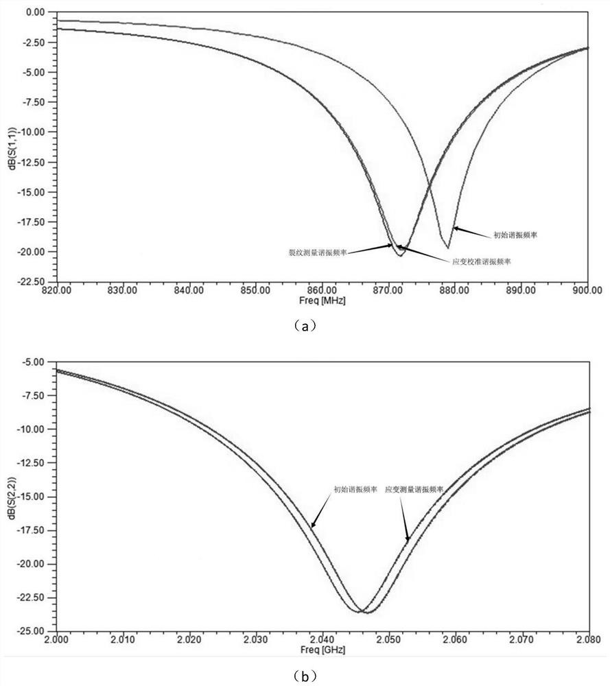 Strain crack decoupling measurement sensor based on multilayer microstrip antenna