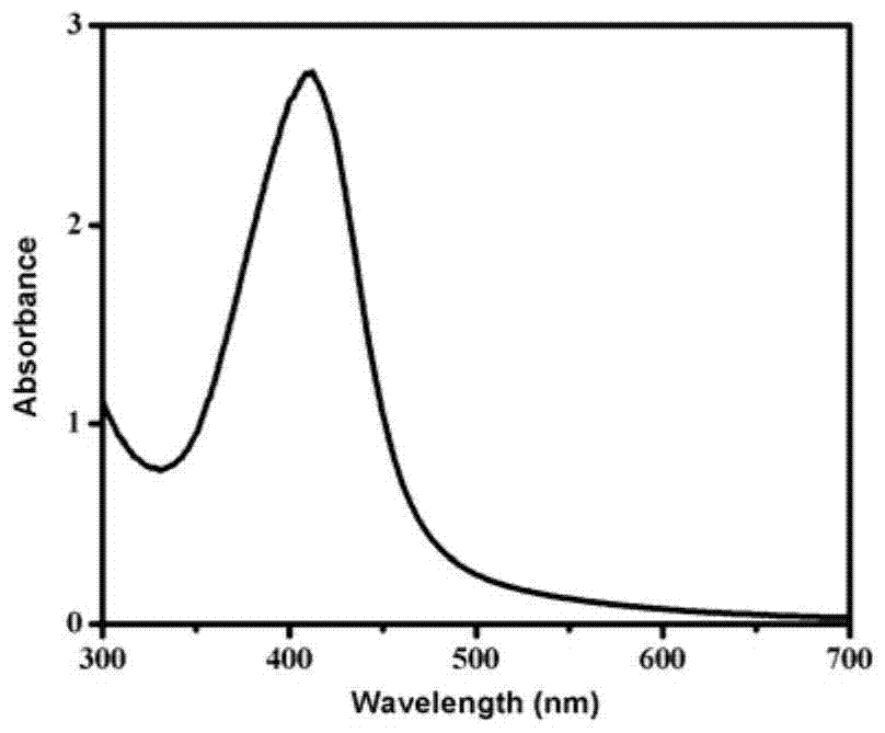 A kind of green preparation method of modified chitosan-nanometer silver sol