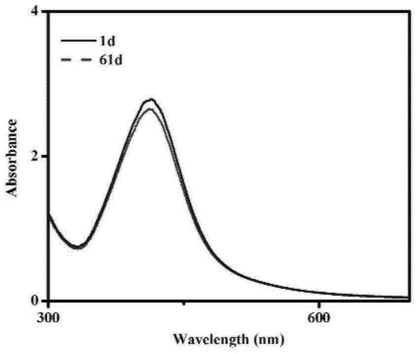 A kind of green preparation method of modified chitosan-nanometer silver sol