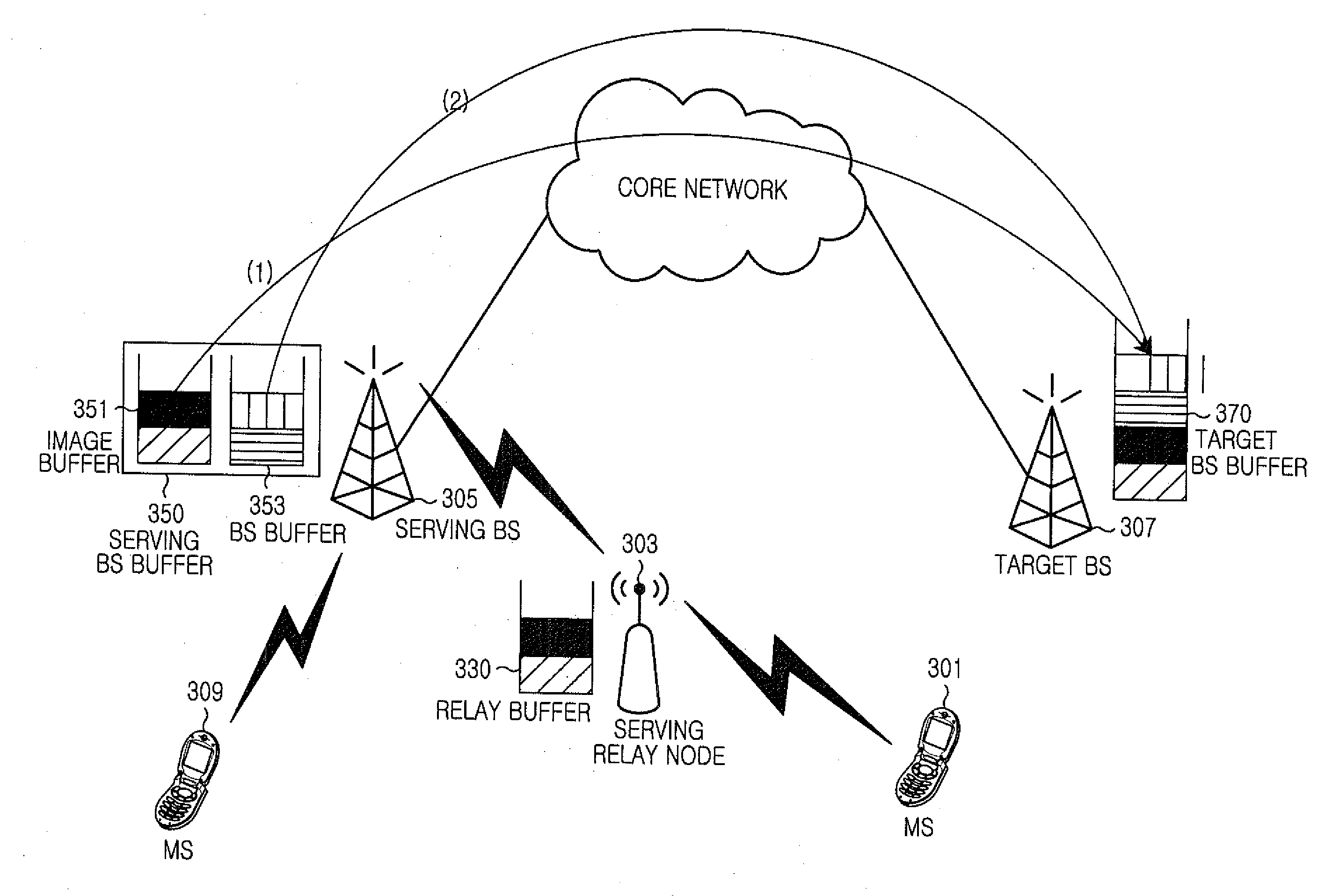 Apparatus and method for buffering packets in a multi-hop relay system supporting hop-by-hop retransmission