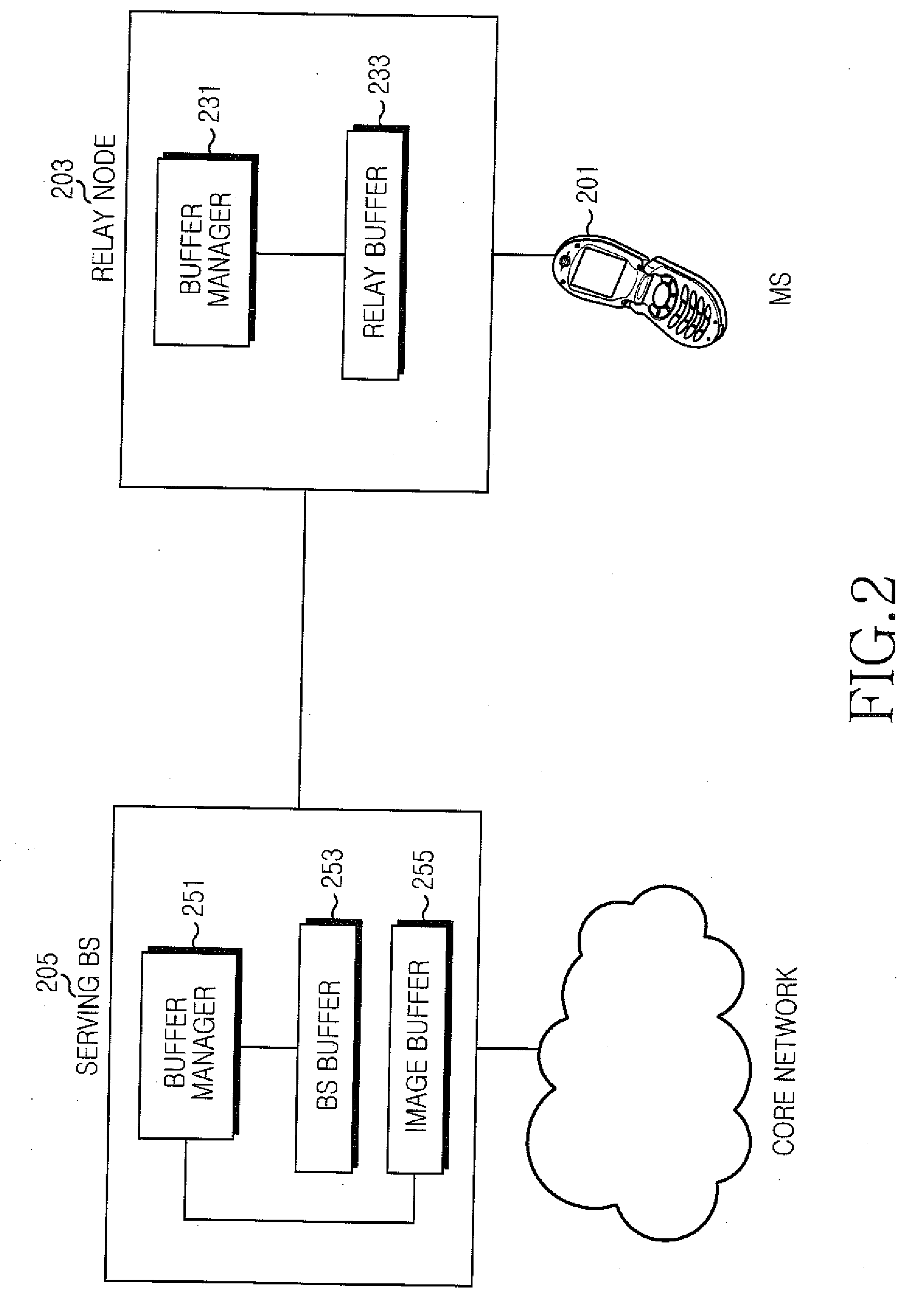 Apparatus and method for buffering packets in a multi-hop relay system supporting hop-by-hop retransmission