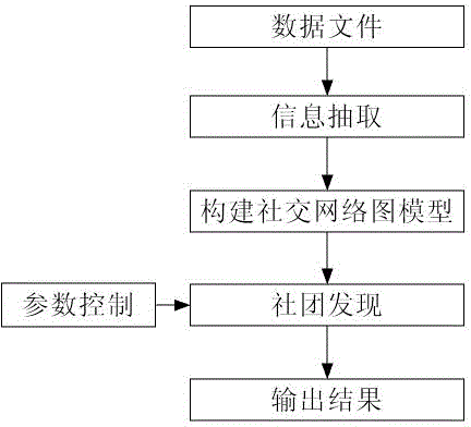 Criminal suspect mining association method and system based on social network analysis