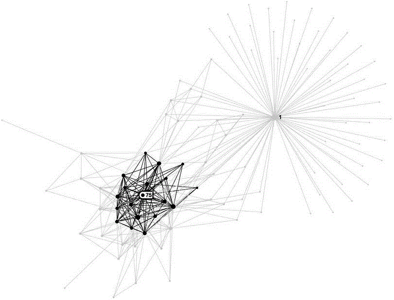 Criminal suspect mining association method and system based on social network analysis