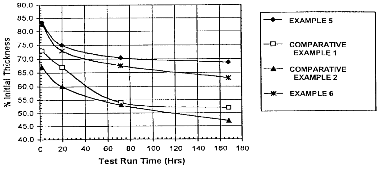 Glass compositions for high thermal insulation efficiency glass fibers