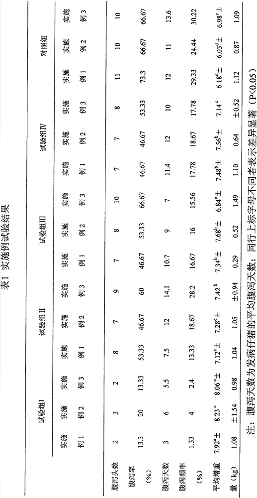 A compound probiotic spray for preventing and treating neonatal livestock diarrhea and preparation method thereof