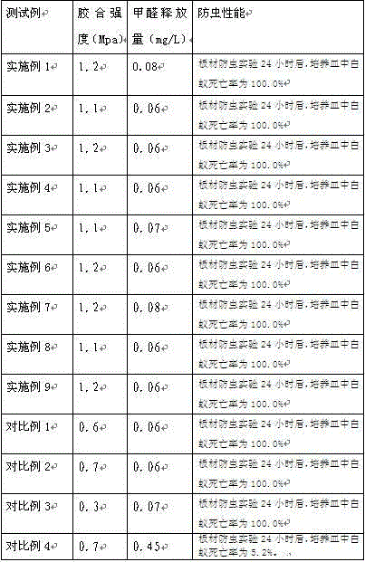 A kind of soybean gum and its manufacturing method