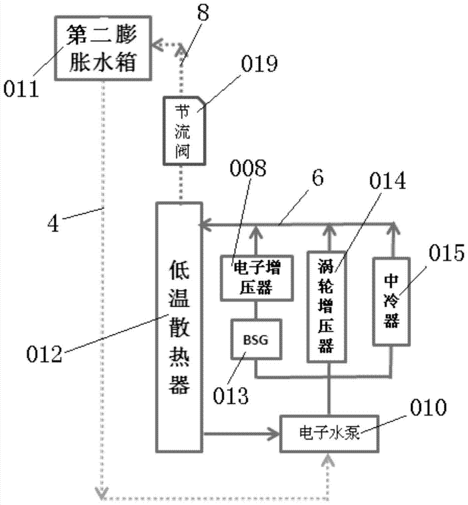 An Improved Structure of Engine Cooling System Including Auxiliary Water Pump