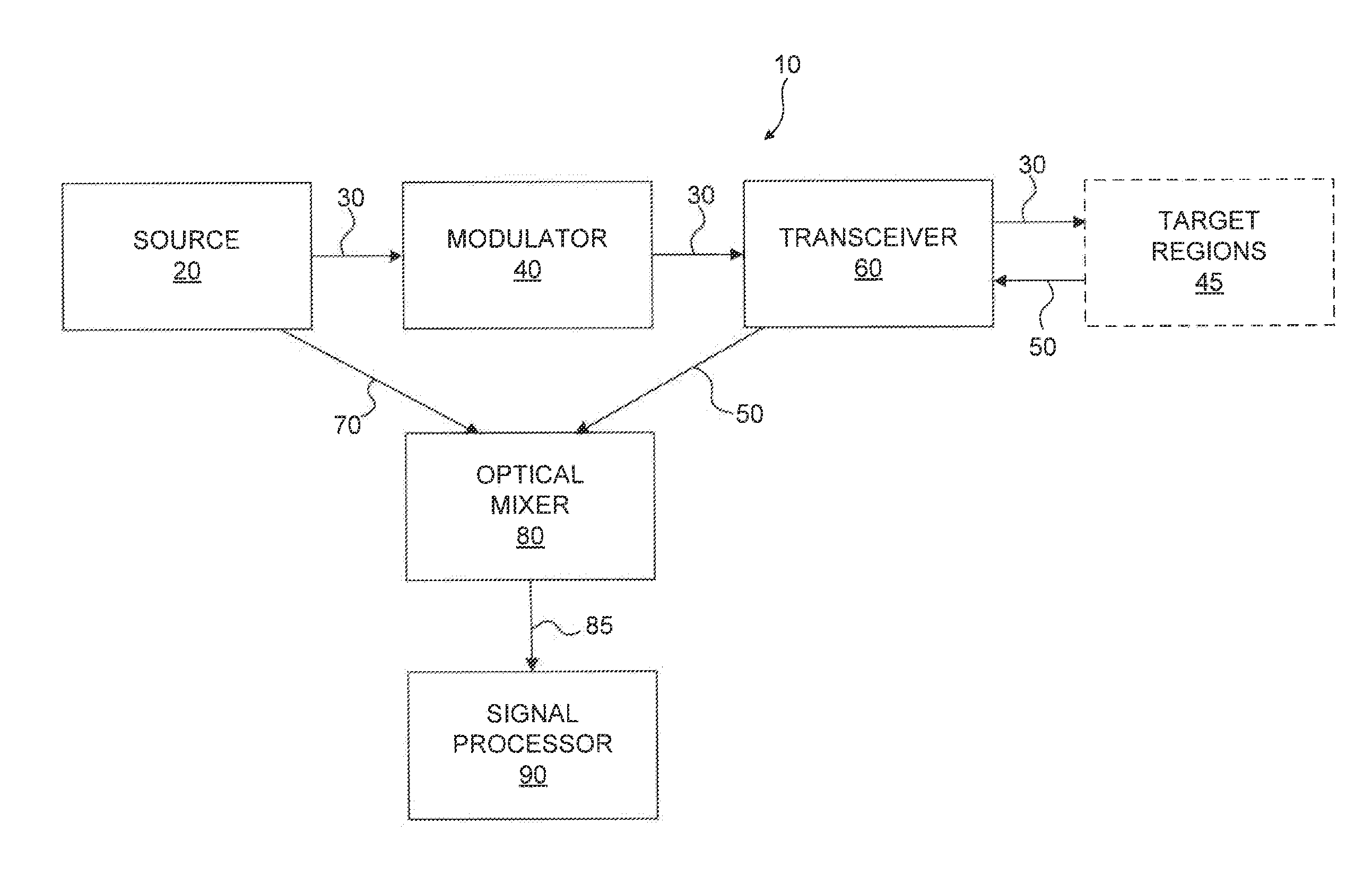 LDV System for Improving the Aim of a Shooter