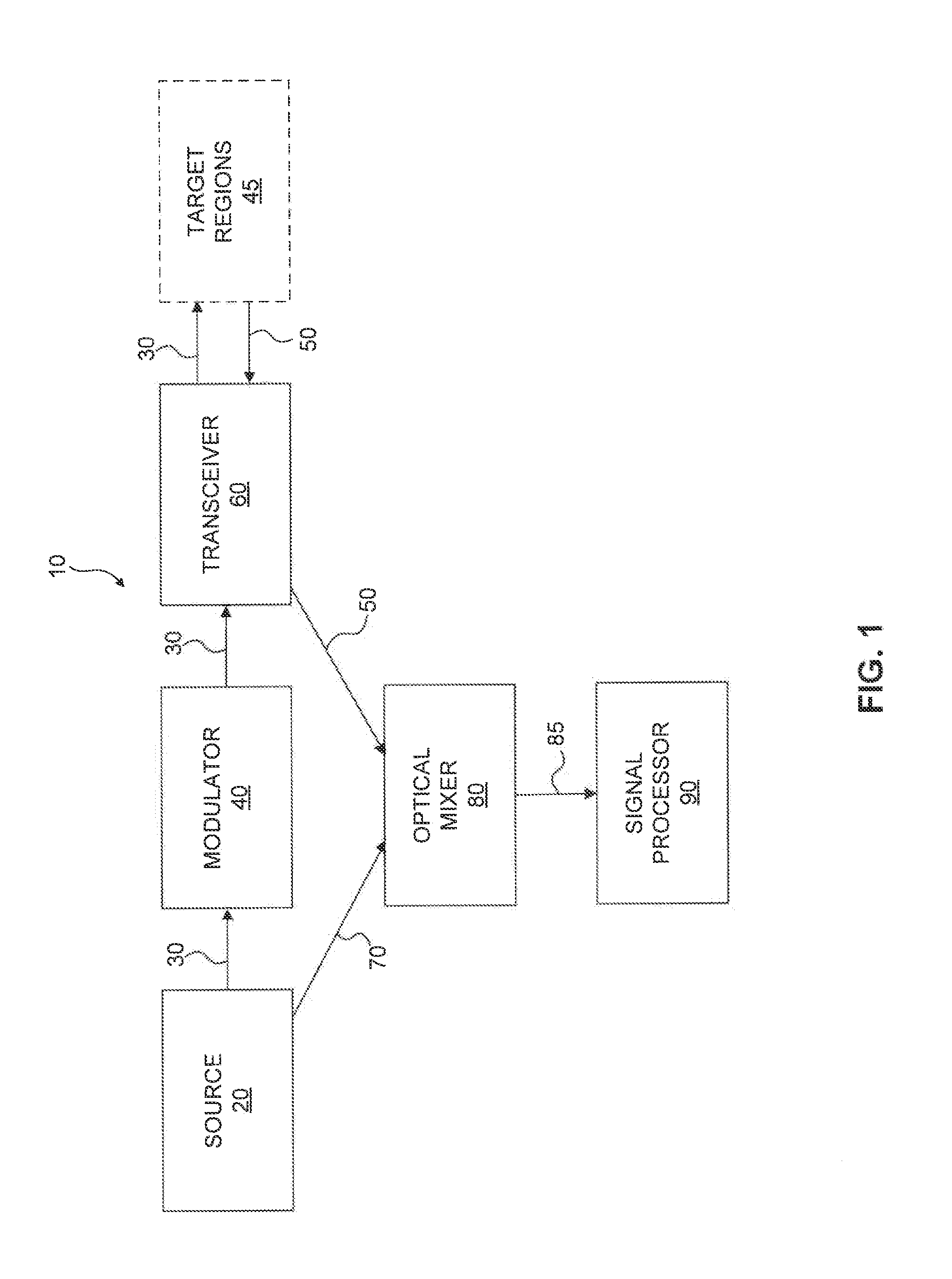 LDV System for Improving the Aim of a Shooter