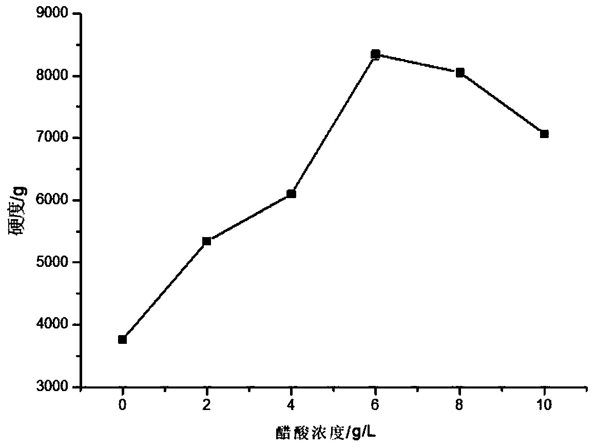 Hardness improving soaking agent and soaking treatment method for fresh-cut potatoes