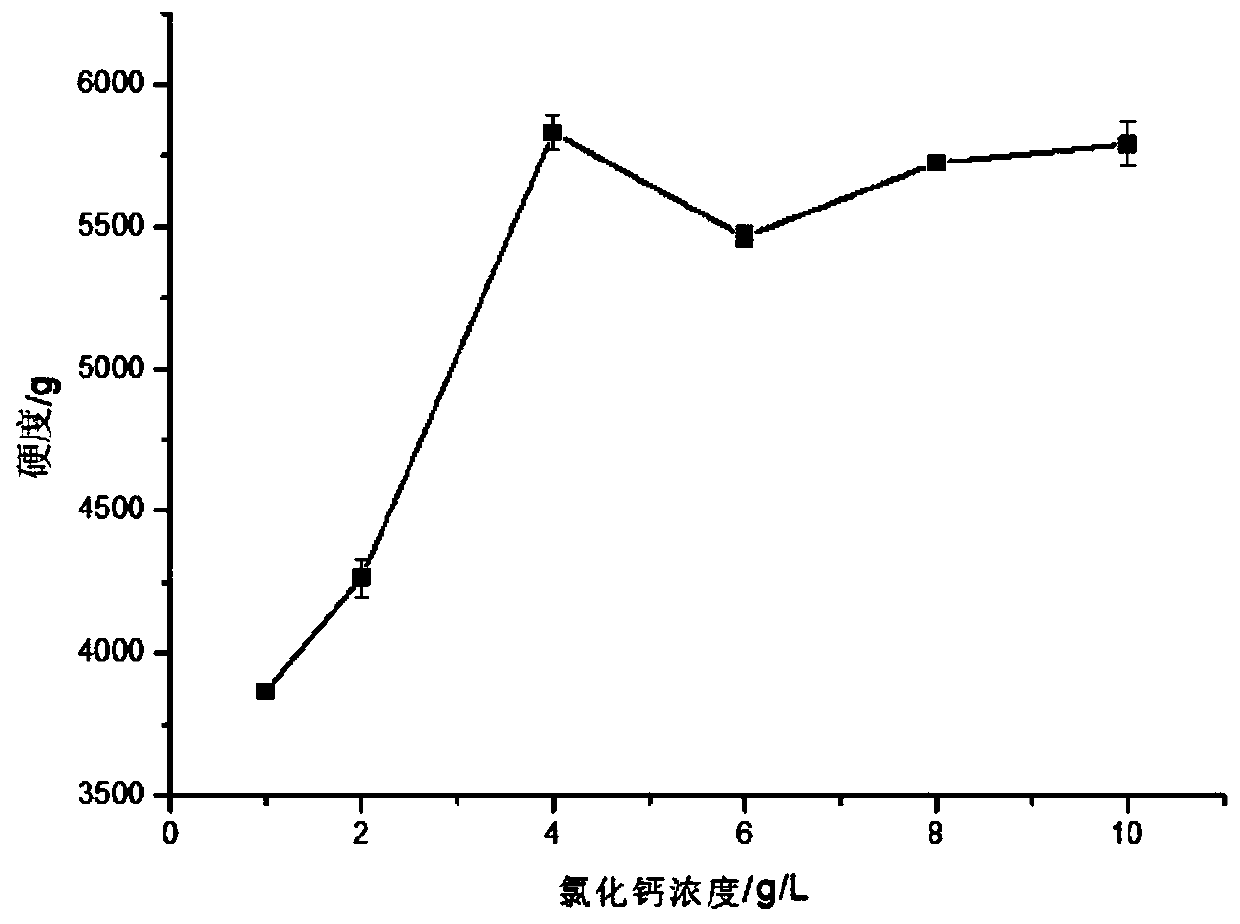 Hardness improving soaking agent and soaking treatment method for fresh-cut potatoes