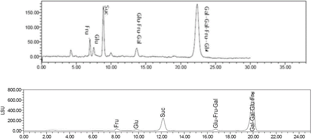 Method for detecting oligosaccharide component content in compound salvia miltiorrhiza bge extract