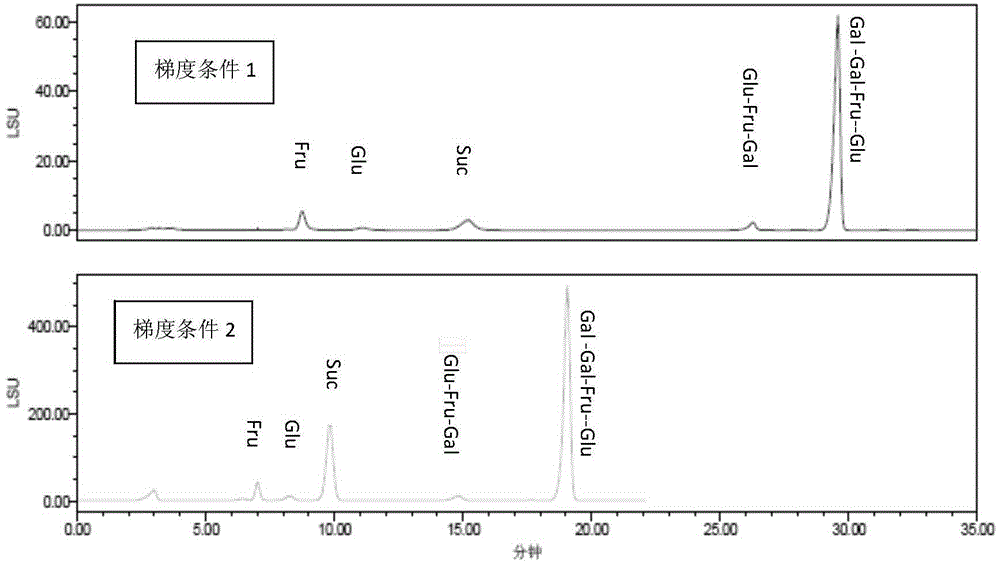 Method for detecting oligosaccharide component content in compound salvia miltiorrhiza bge extract