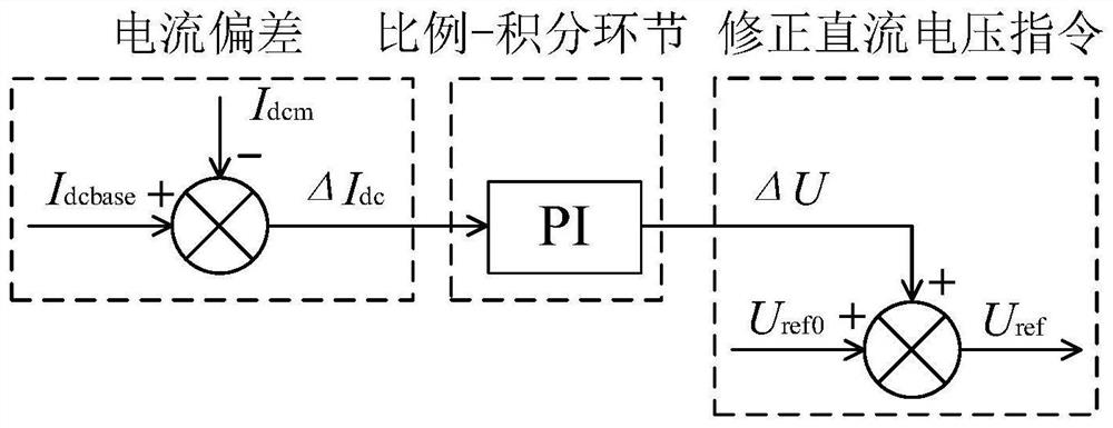 Extra-high voltage multi-terminal direct current transmission system current transfer suppression method based on current-voltage deviation value