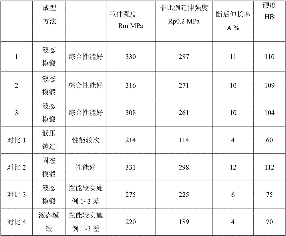 Liquid forging technology method for 6061 material commercial vehicle aluminum alloy shaft head