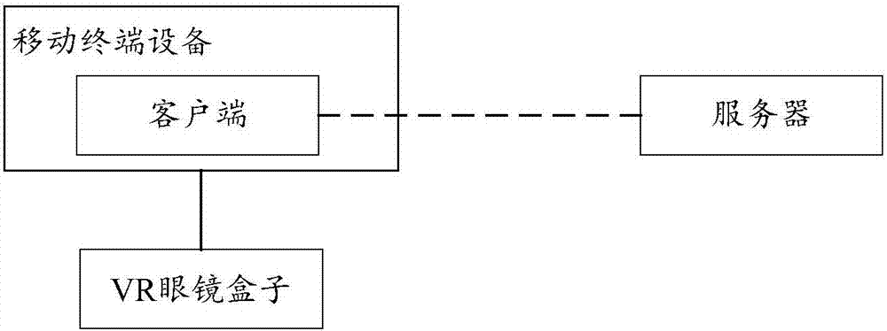 Interaction method and device in virtual reality spatial environment