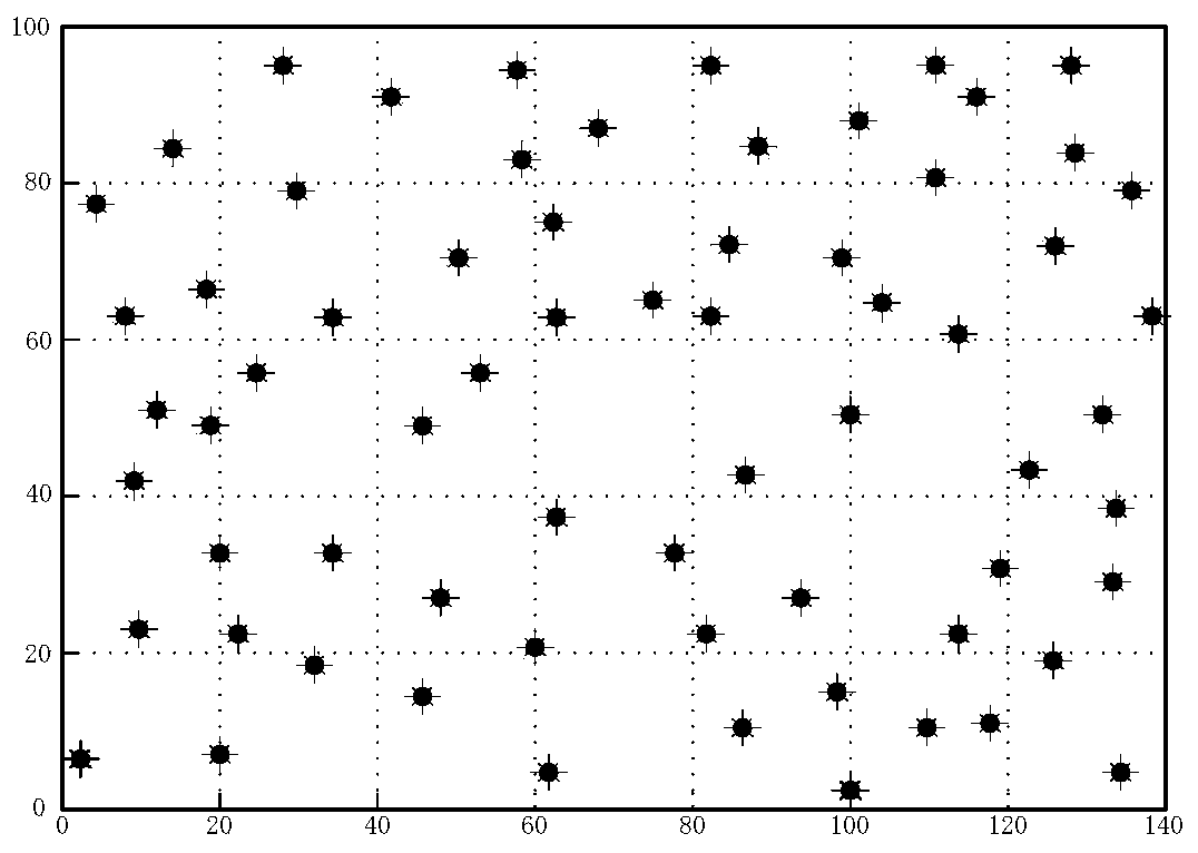 A method for optimizing node deployment of manufacturing Internet of Things RFID reader