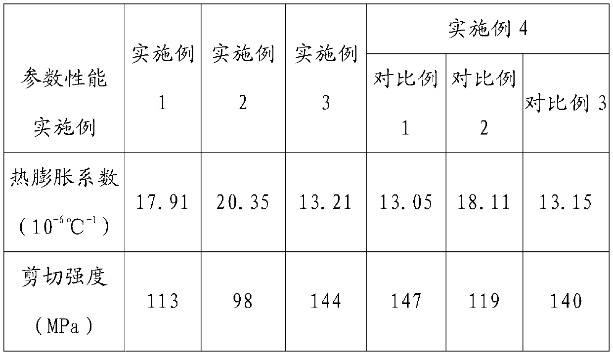 Brazing material for SiC ceramic brazing and brazing method