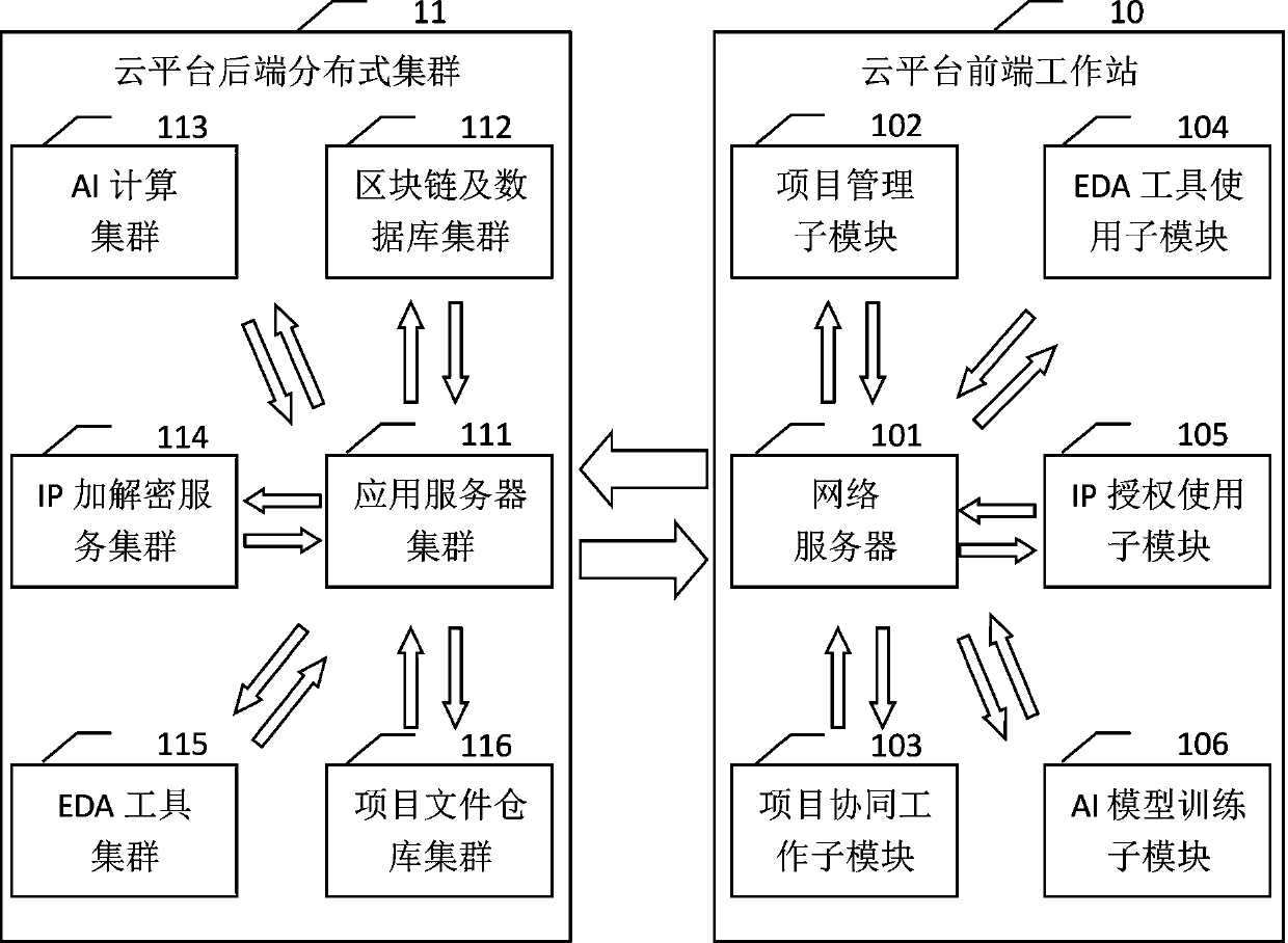 Open type integrated circuit collaborative design cloud platform and method thereof