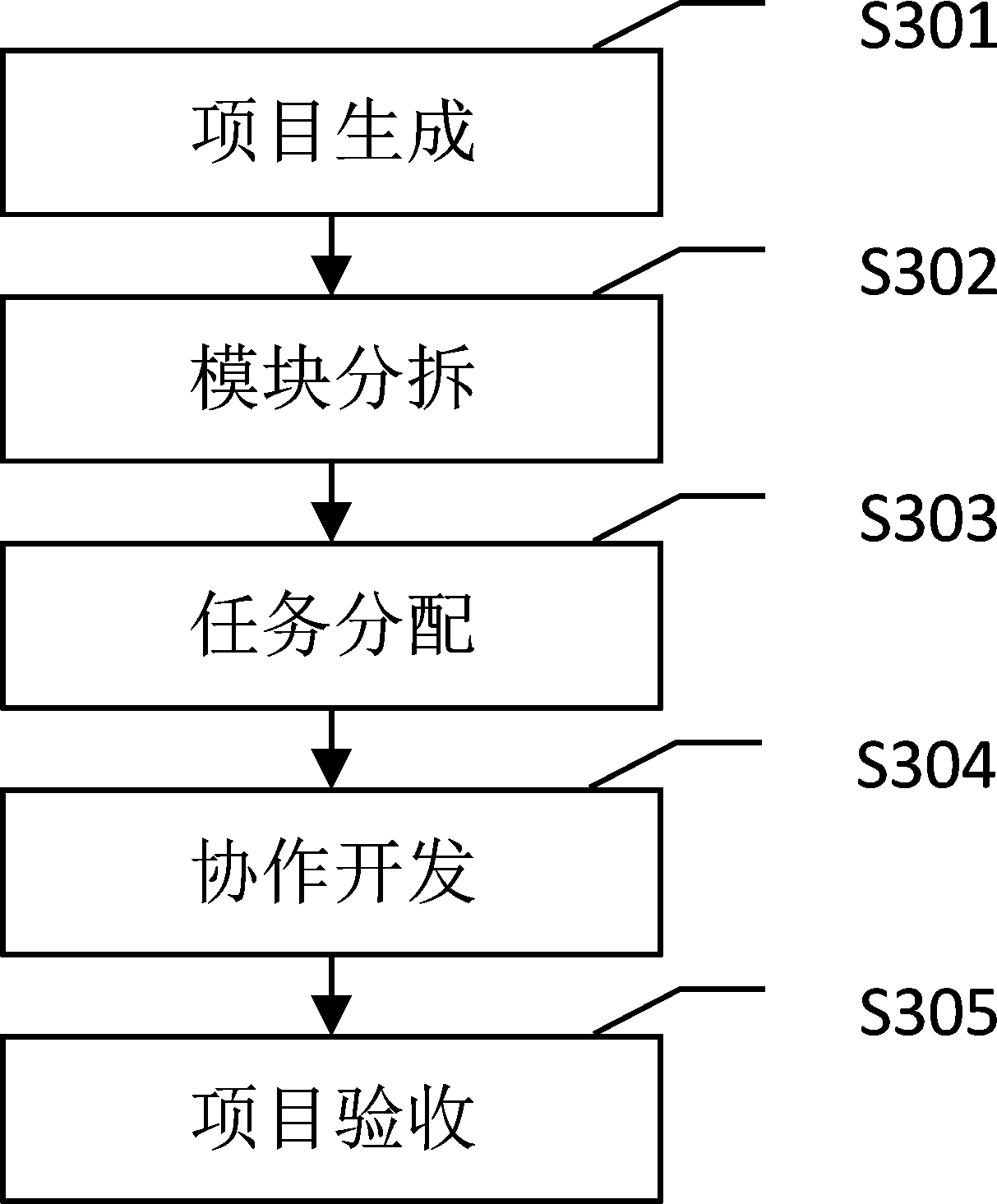 Open type integrated circuit collaborative design cloud platform and method thereof