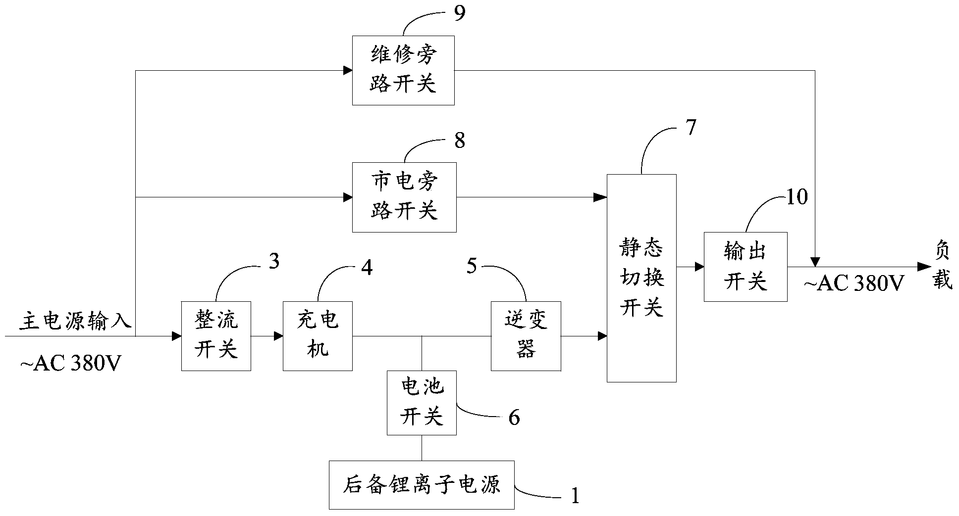 Intelligent energy storage type emergency power supply system