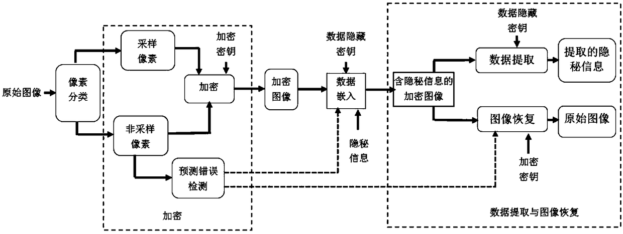 Ciphertext domain high-capacity image reversible data hiding method