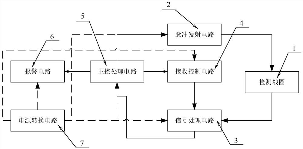 Pulse type electromagnetic induction principle based metal foreign matter detection system and method of washing machine