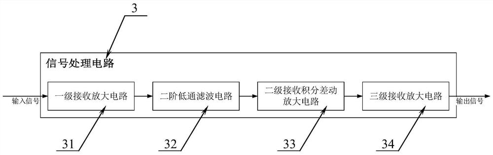 Pulse type electromagnetic induction principle based metal foreign matter detection system and method of washing machine