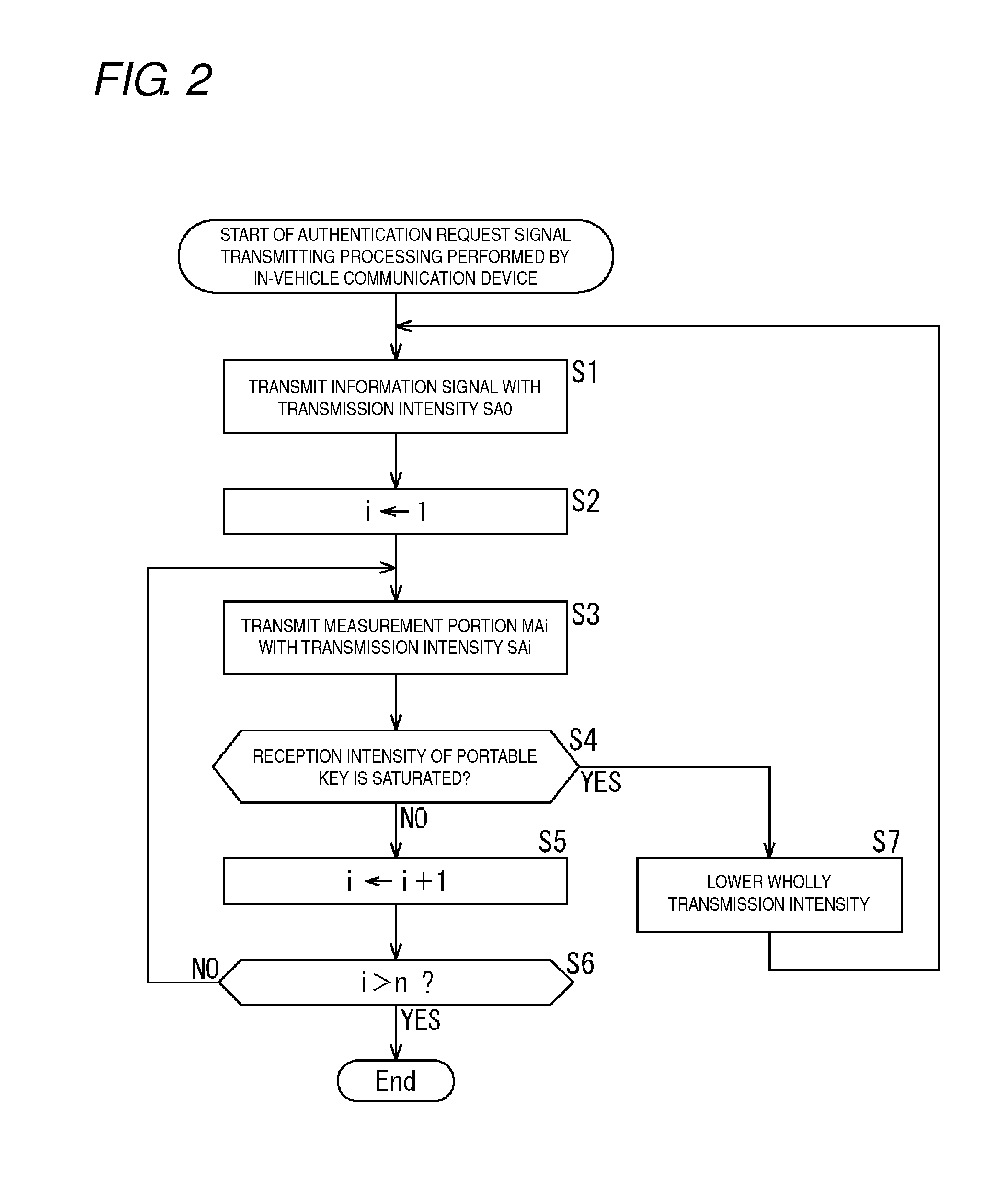 Communication system and communication device