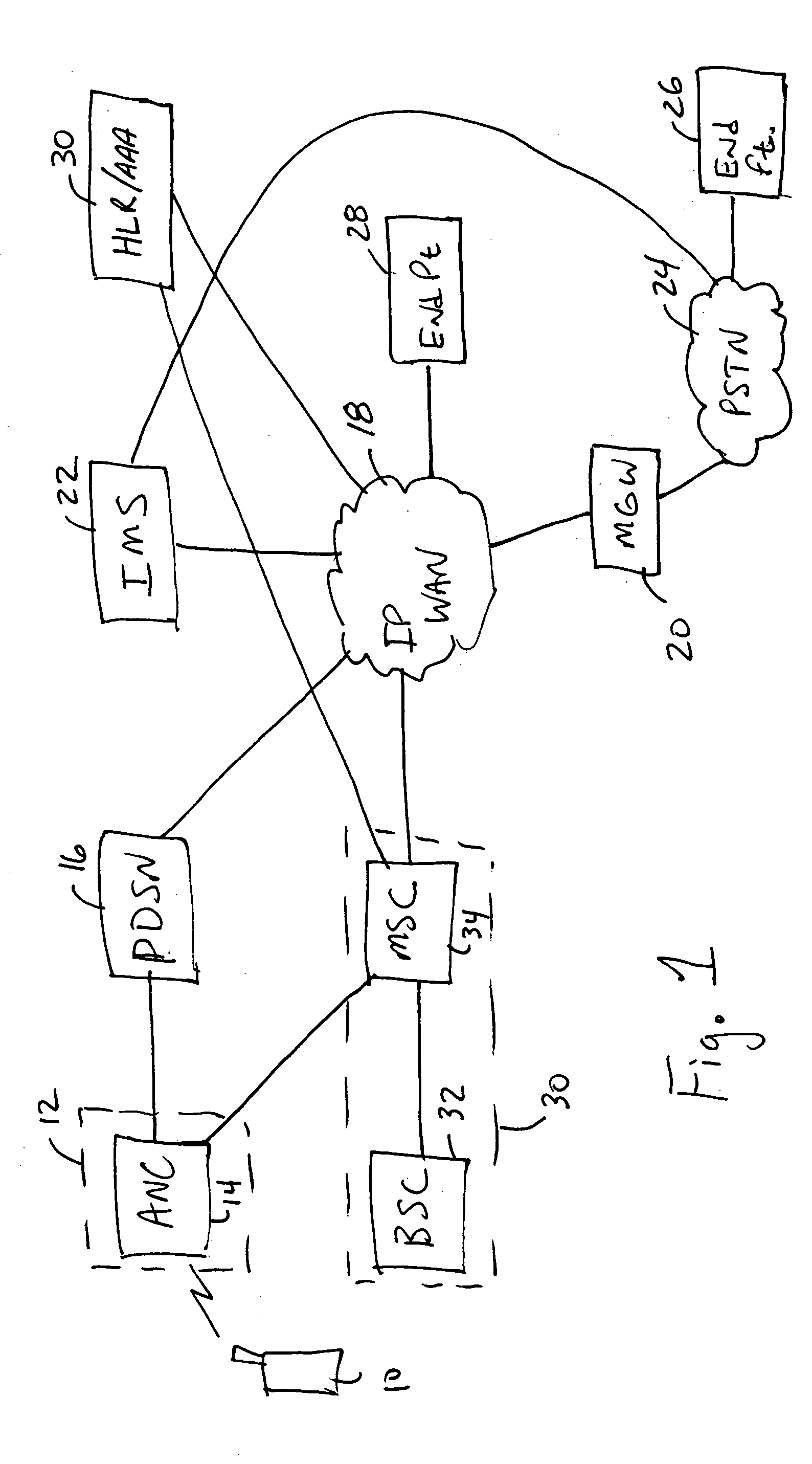 Method of transferring a packet switched to a circuit switched call