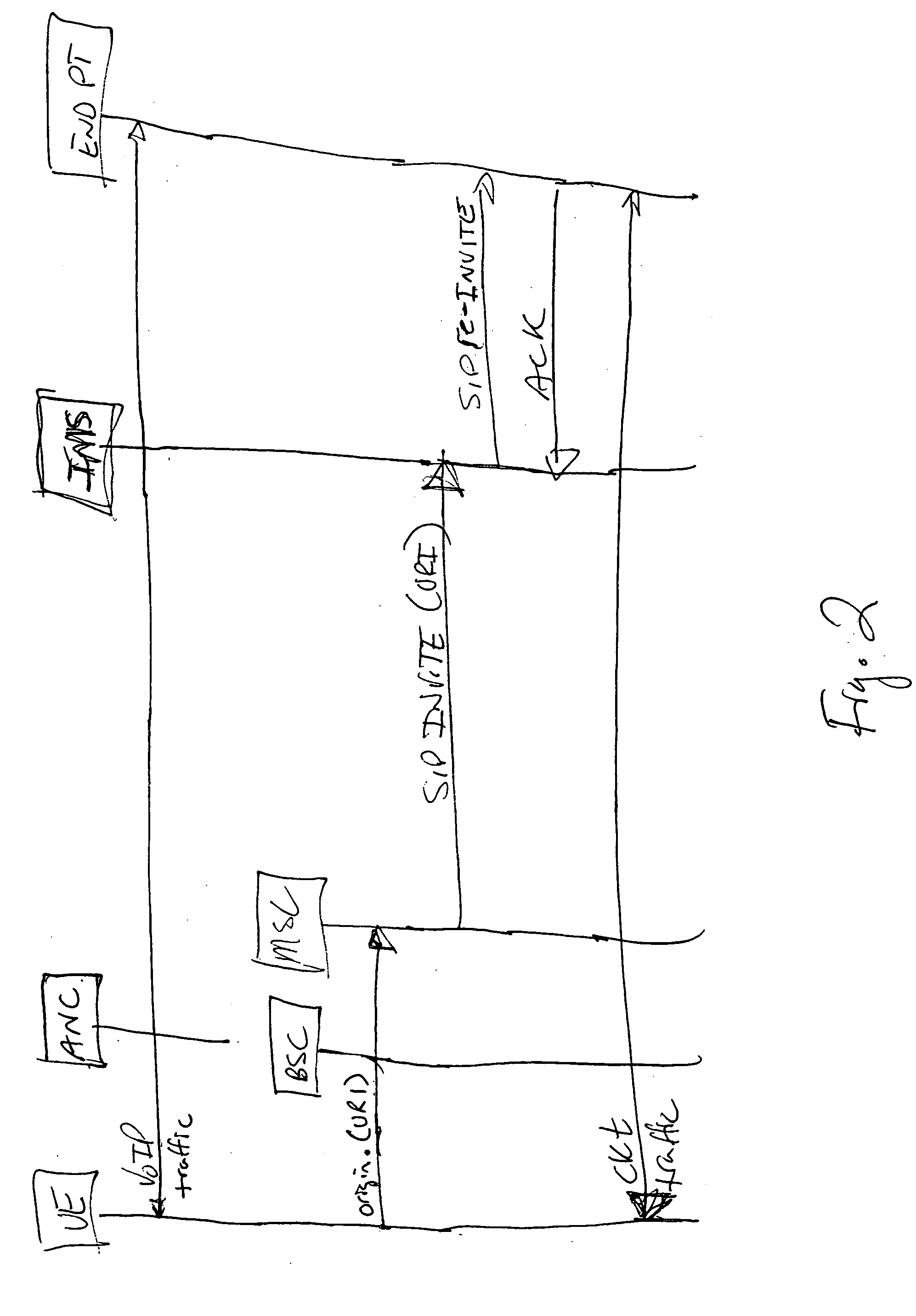 Method of transferring a packet switched to a circuit switched call