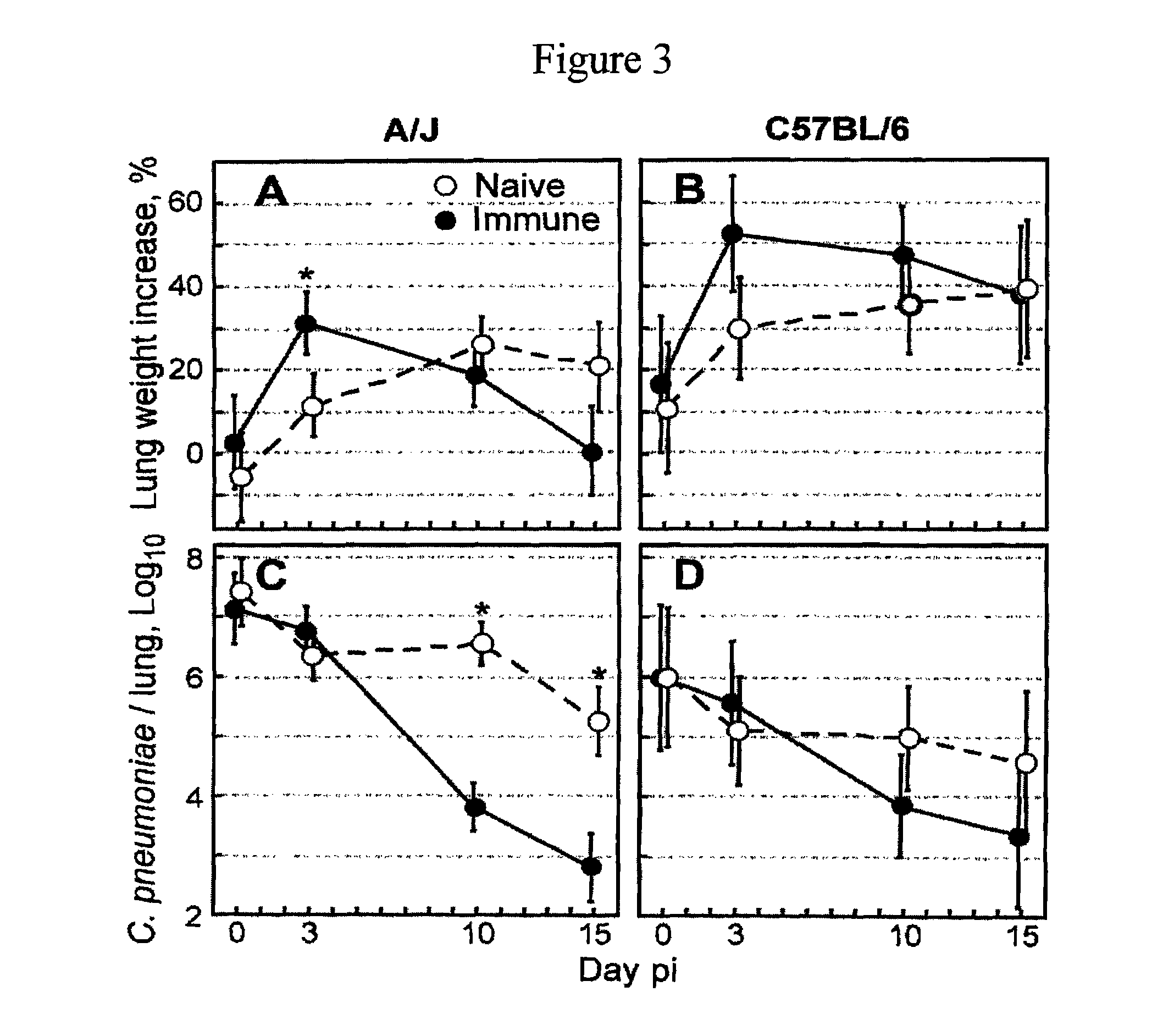 Chlamydia pneumoniae vaccine and methods for administering such a vaccine