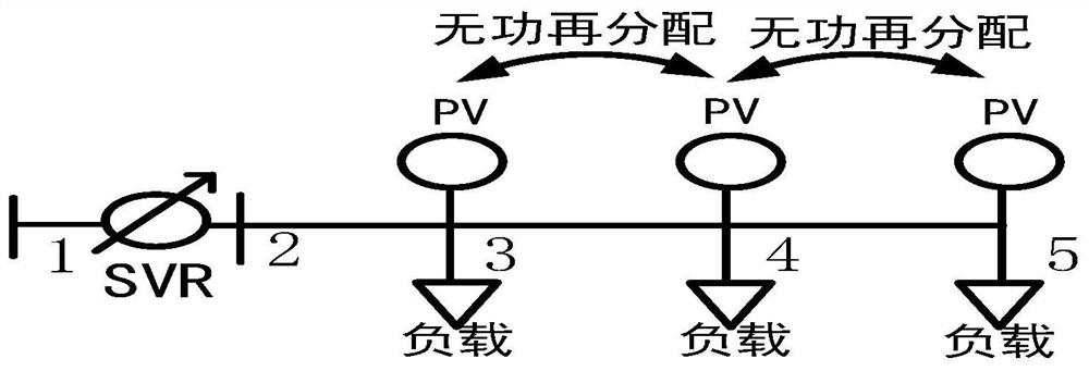 Power distribution network voltage management method based on voltage regulator and multi-photovoltaic system