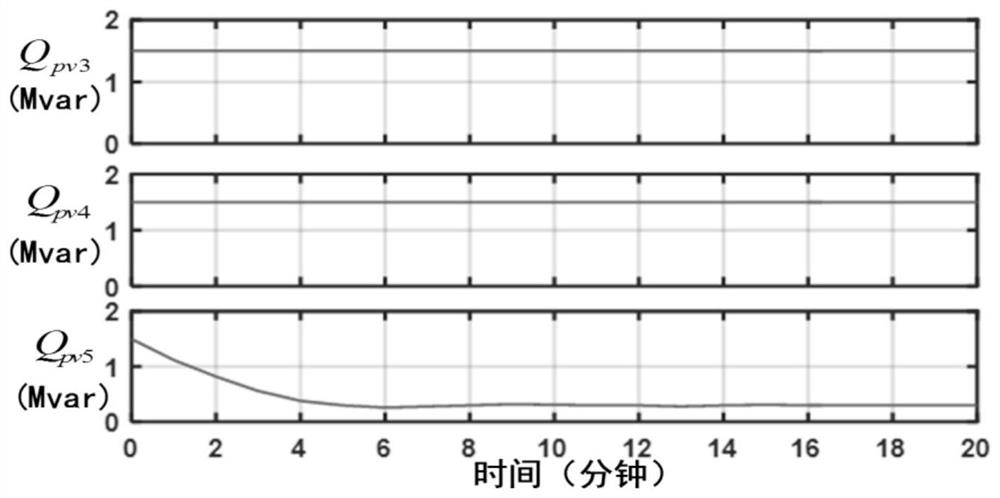 Power distribution network voltage management method based on voltage regulator and multi-photovoltaic system