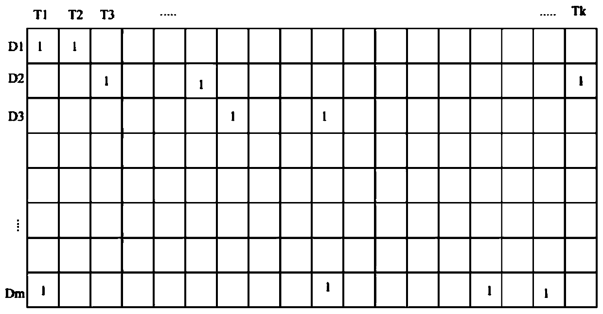 Group user-oriented information recommendation method and computer readable storage medium