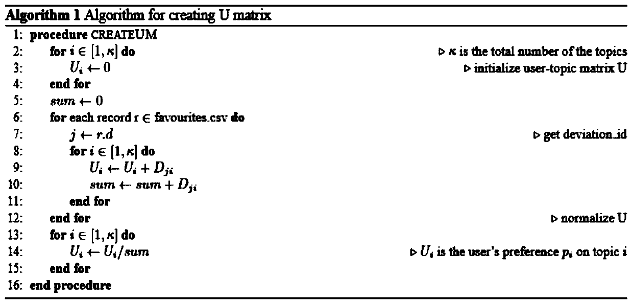 Group user-oriented information recommendation method and computer readable storage medium