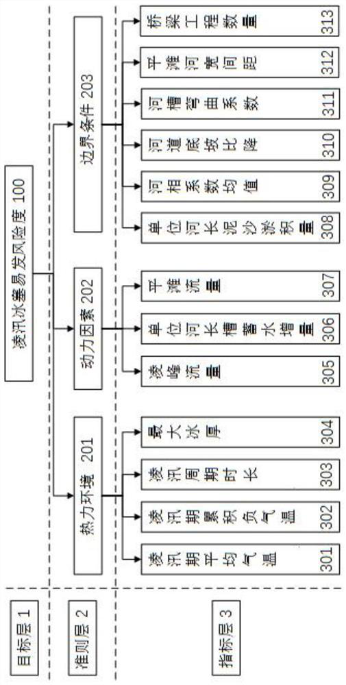 A Multi-combination Subjective and Objective Uniform Optimal Weighted Risk Evaluation Method