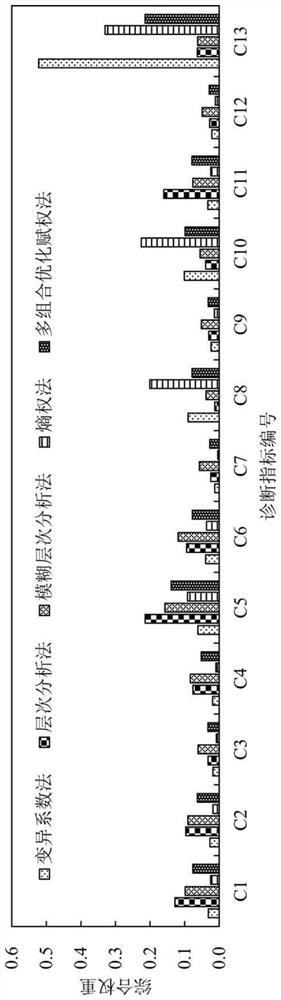 A Multi-combination Subjective and Objective Uniform Optimal Weighted Risk Evaluation Method