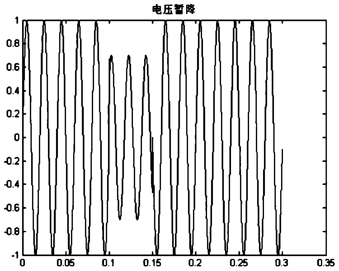 Single-phase voltage sag detection method and system based on EEMD method and two-point method and application