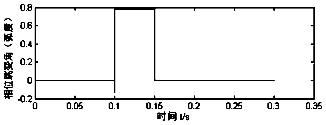 Single-phase voltage sag detection method and system based on EEMD method and two-point method and application