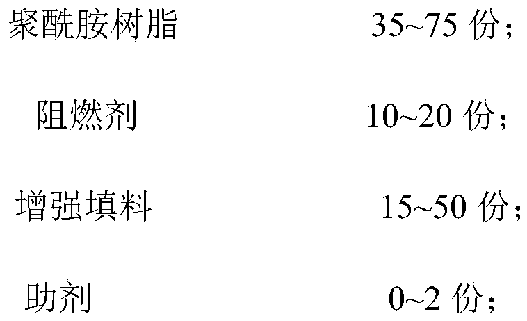 A flame retardant polyamide composite material