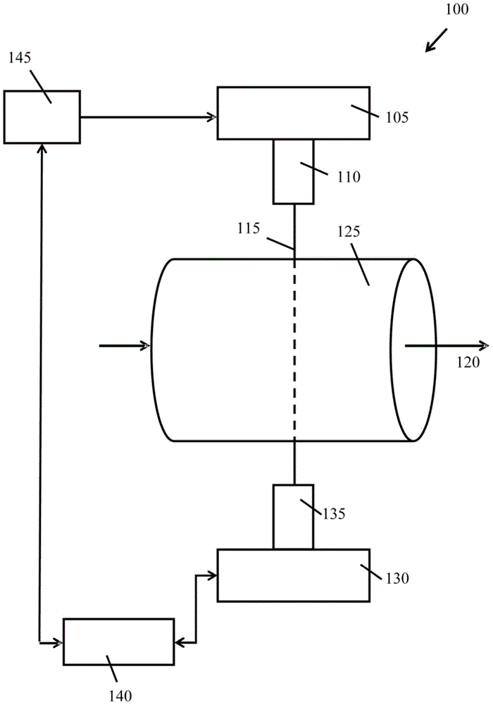 Method and system for correcting incident light fluctuations in absorption spectroscopy