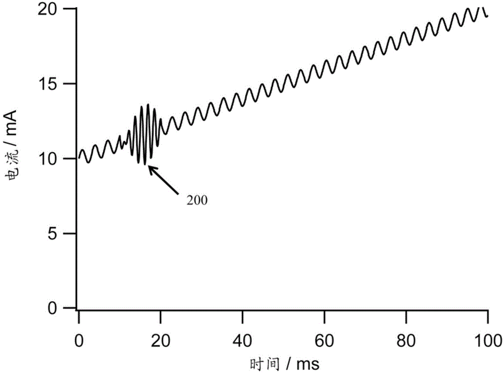 Method and system for correcting incident light fluctuations in absorption spectroscopy