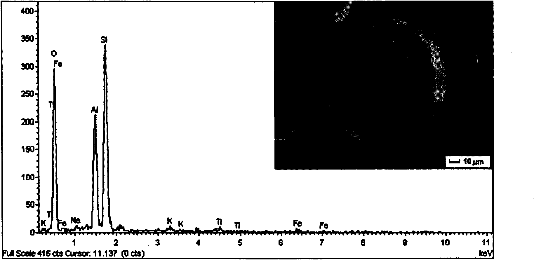 Method for preparing ion imprinting supported composite photocatalyst