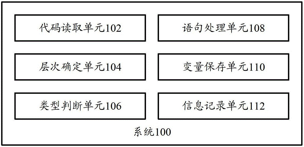 System and method for automatically tagging source code