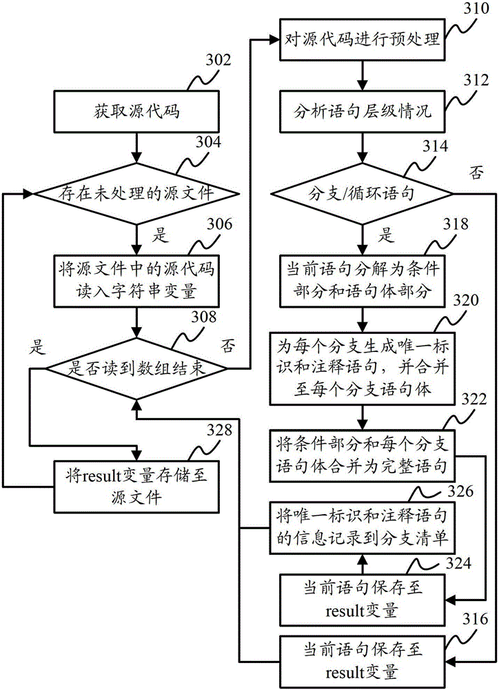 System and method for automatically tagging source code